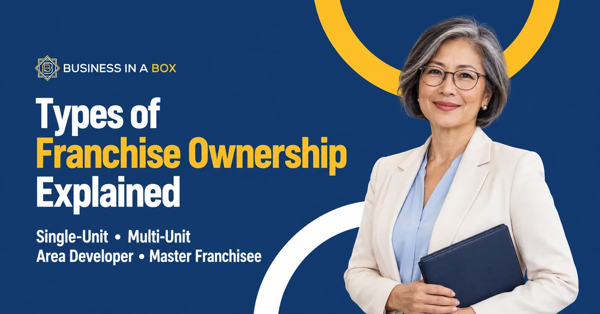 types-of-franchise-ownership Businesswoman holding a portfolio beside “Types of Franchise Ownership Explained,” with “Franchise Ownership” highlighted in yellow on a navy background.